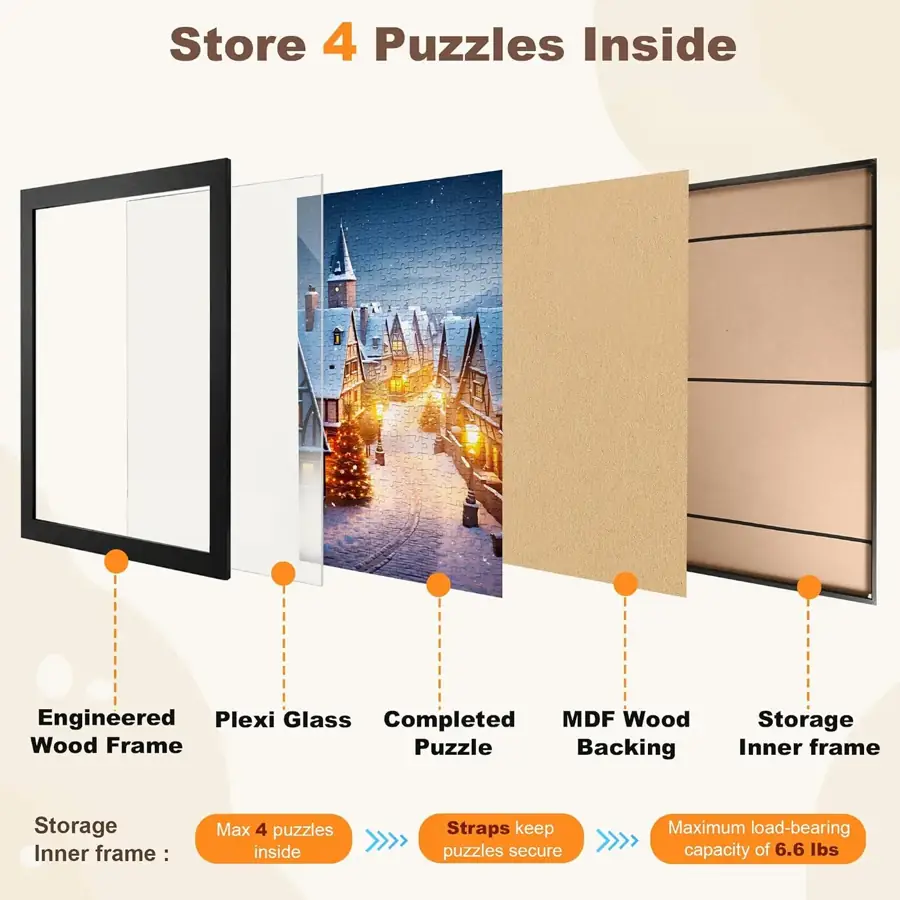 Additional puzzle storage layers inside a frame